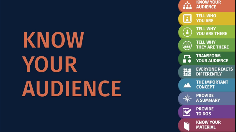 understanding your audience