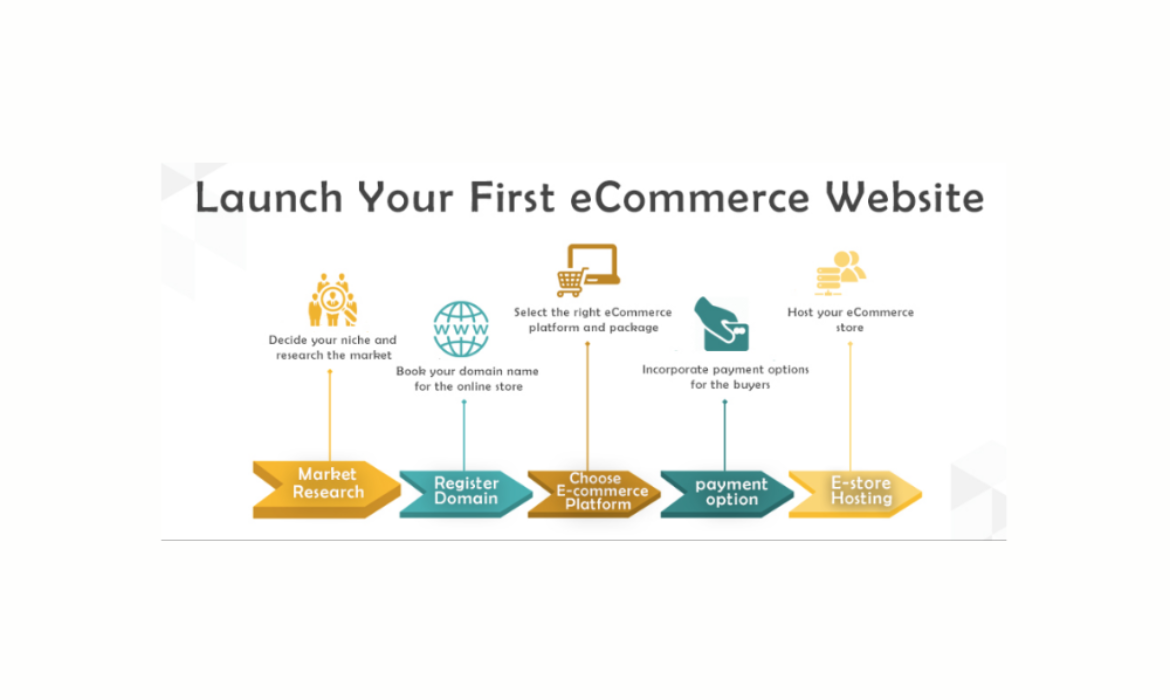 How to Launch Your E-commerce Store in 5 Steps