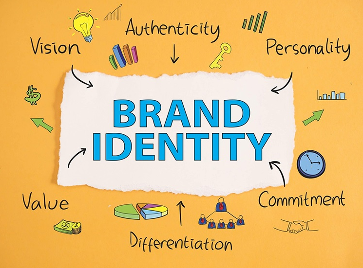 Brand Identity through graphics