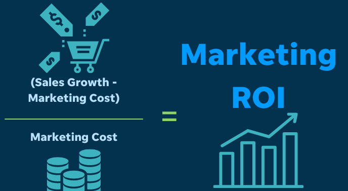 Marketing ROI 