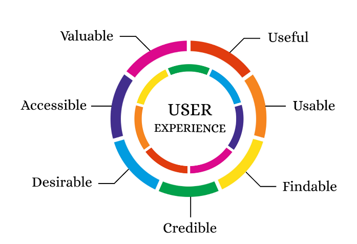 User Experience