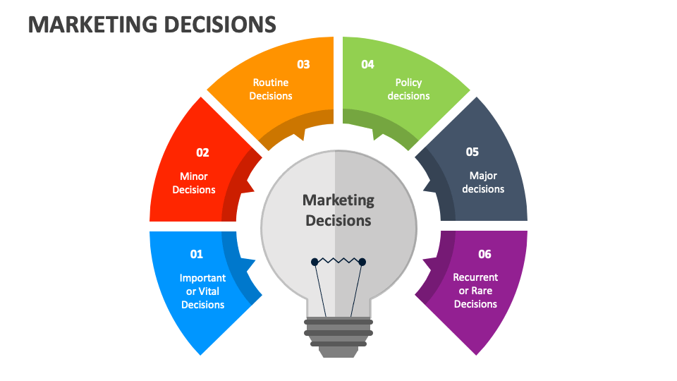 Marketing decisions