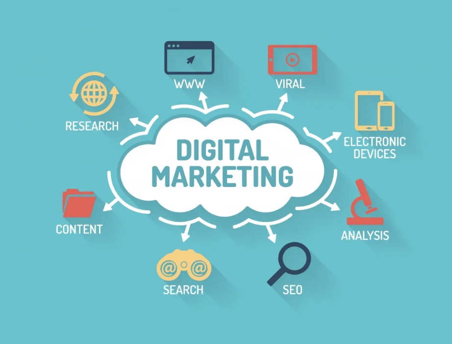 The basics of Digital Marketing