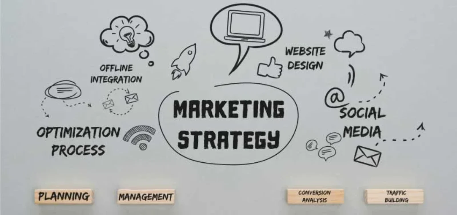 Digital Marketing Strategy