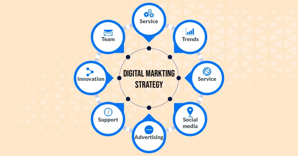 Digital Marketing Strategy