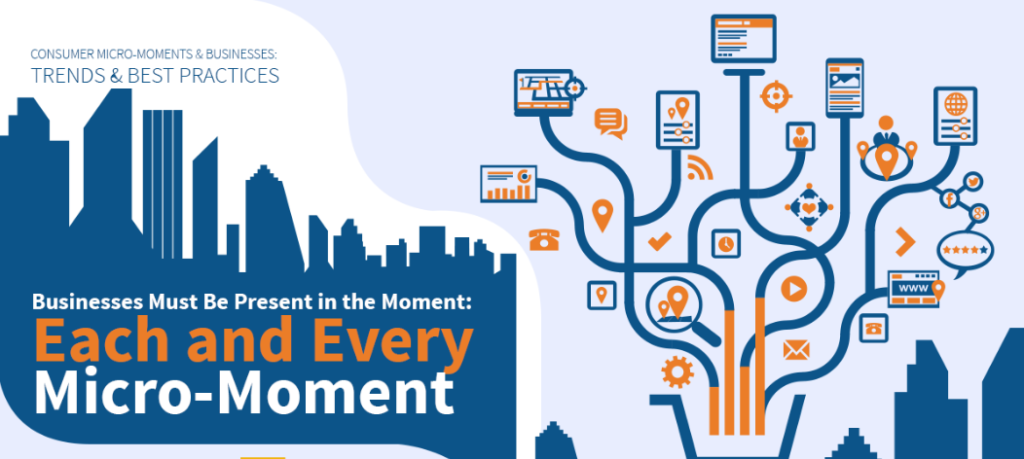 Strategies to Capture Micro-Moments