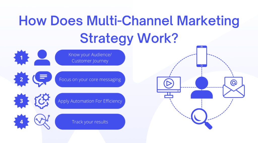 Tips To Create Winning Multi-Channel Marketing Strategy