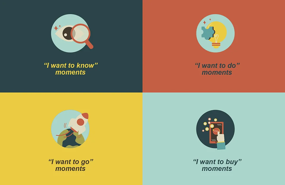 Types of Micro Moments