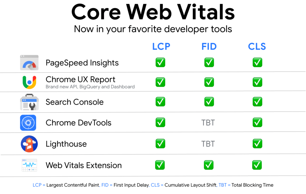 core web vitals explained