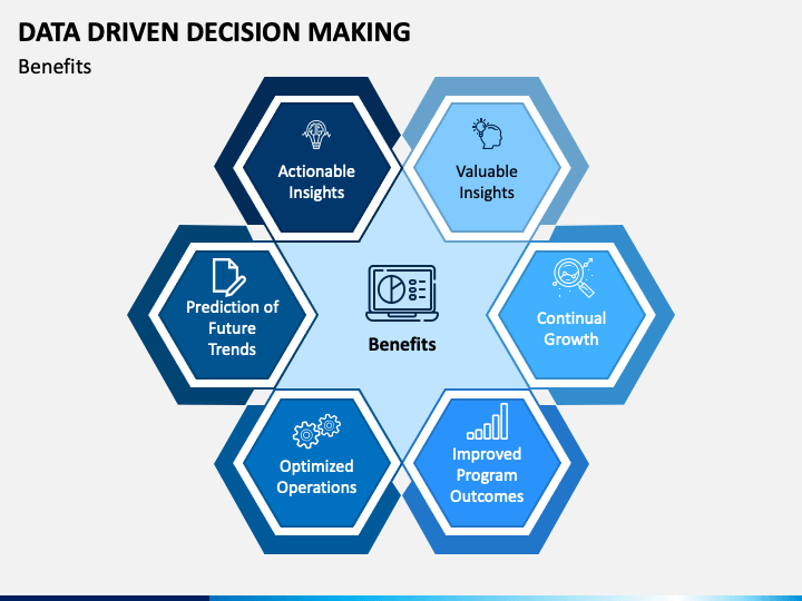 Data Driven Decision Making