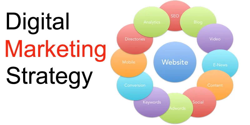 Digital Marketing Strategy