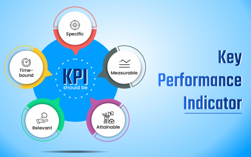 KPIs