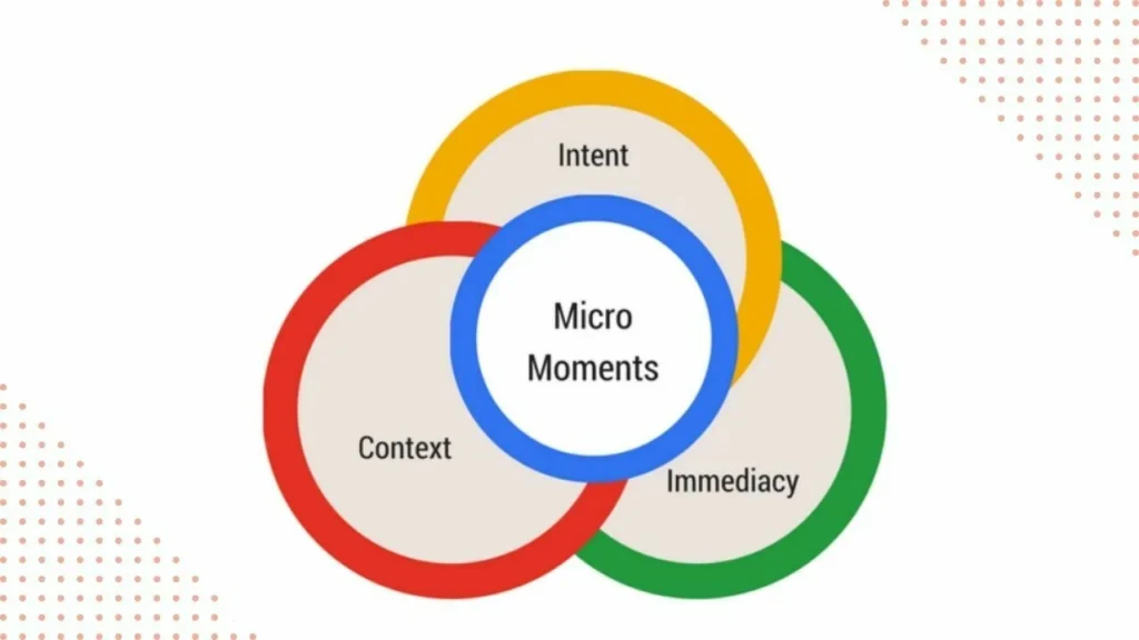 Micro moments