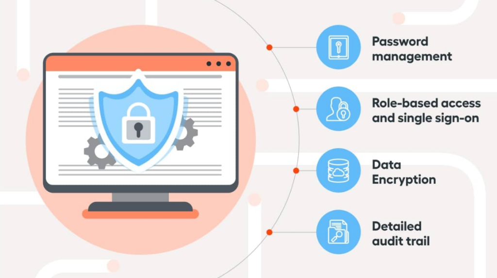 Strong Data protection Measures