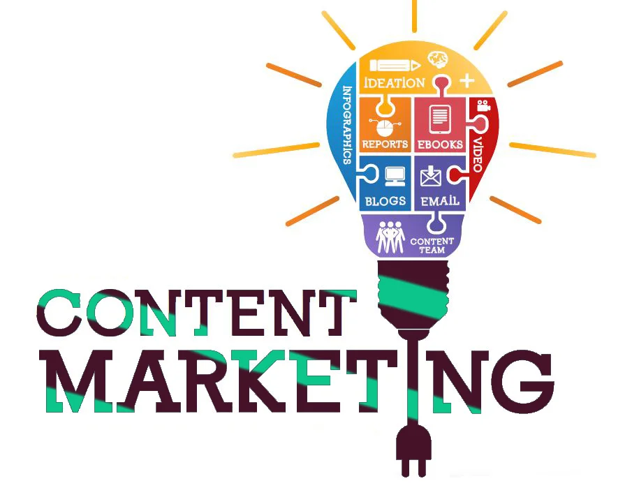 Content Marketing Strategies