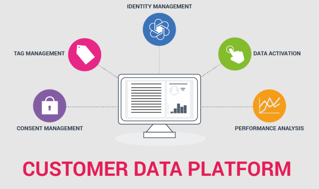 How CDPs Work