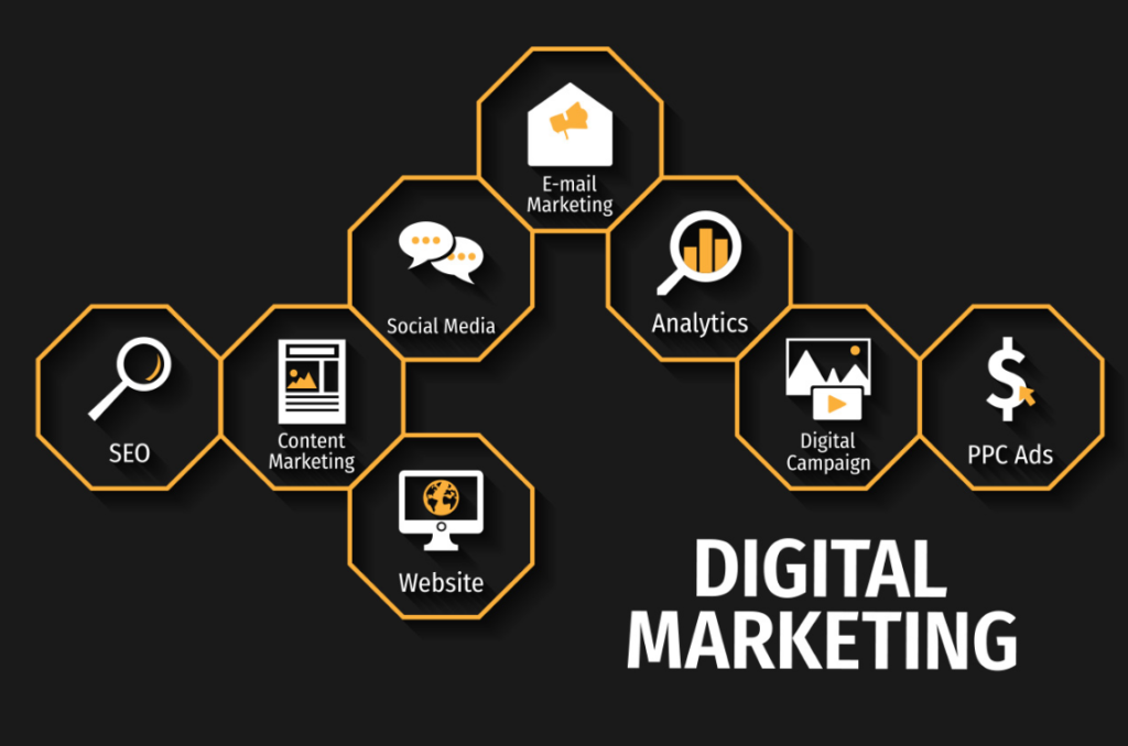 Digital Marketing