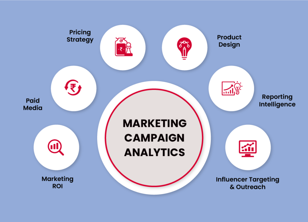 marketing campaign analytics