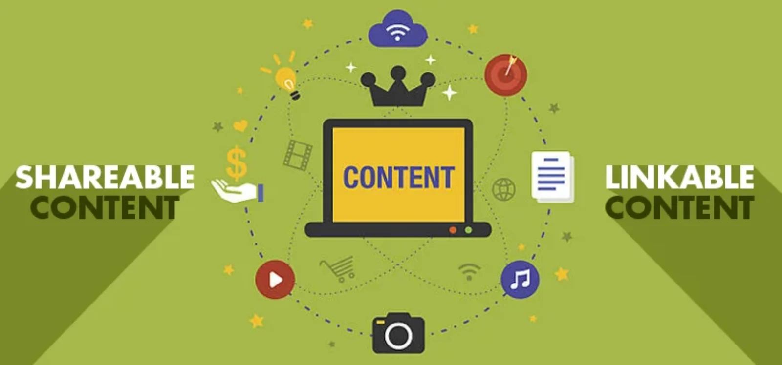 Tips for Shareable Content