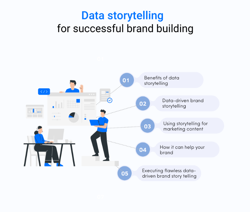 Use Data to Tell a Brand Story