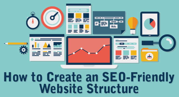 Best Practices for SEO-Friendly Web Development