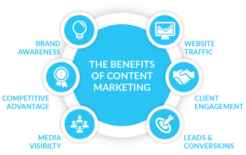 Importance of Content Marketing