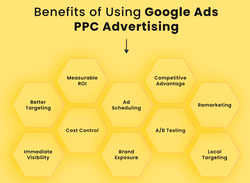 Benefits of Local PPC Ads