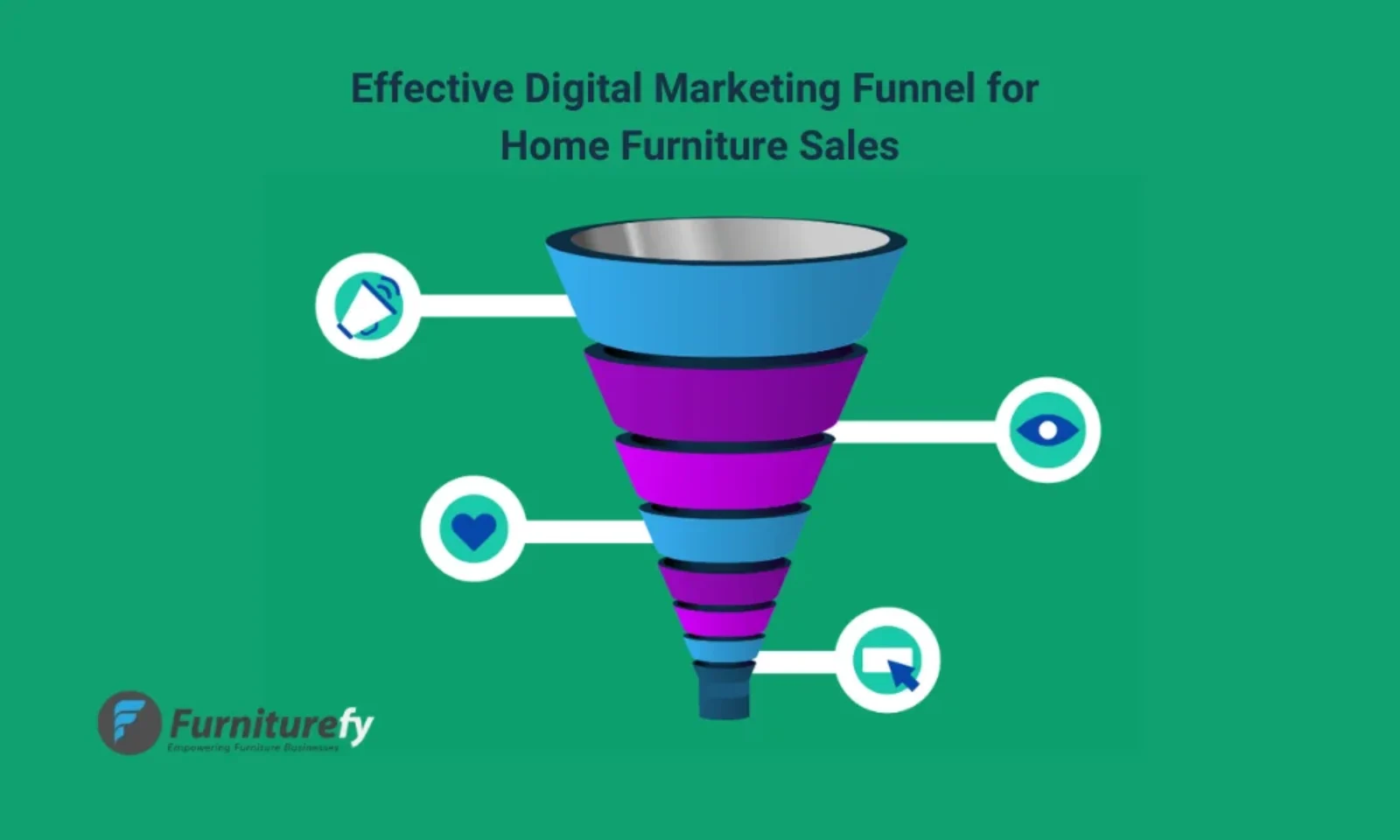 Effective Digital Marketing Funnel for Home Furniture Sales