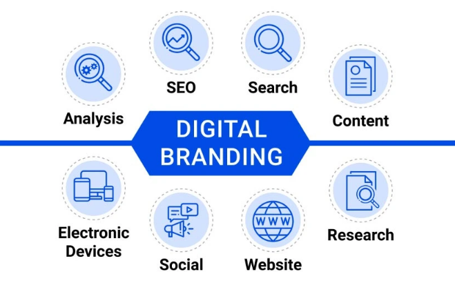 Digitla Branding Strategies